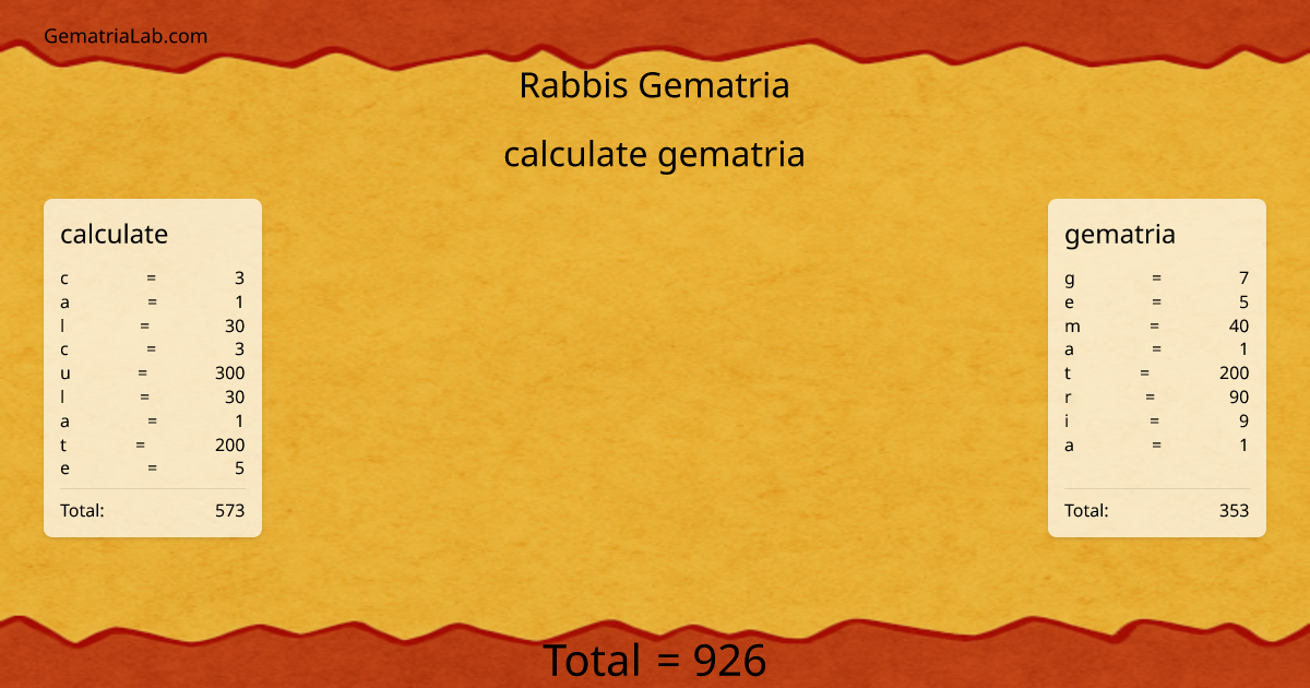 calculate gematria in rabbis Gematria